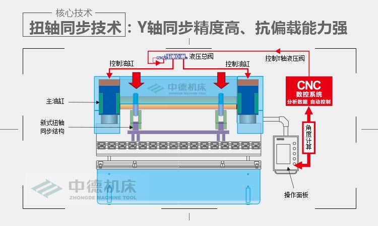 ZDPK-6325E300内容概况页3